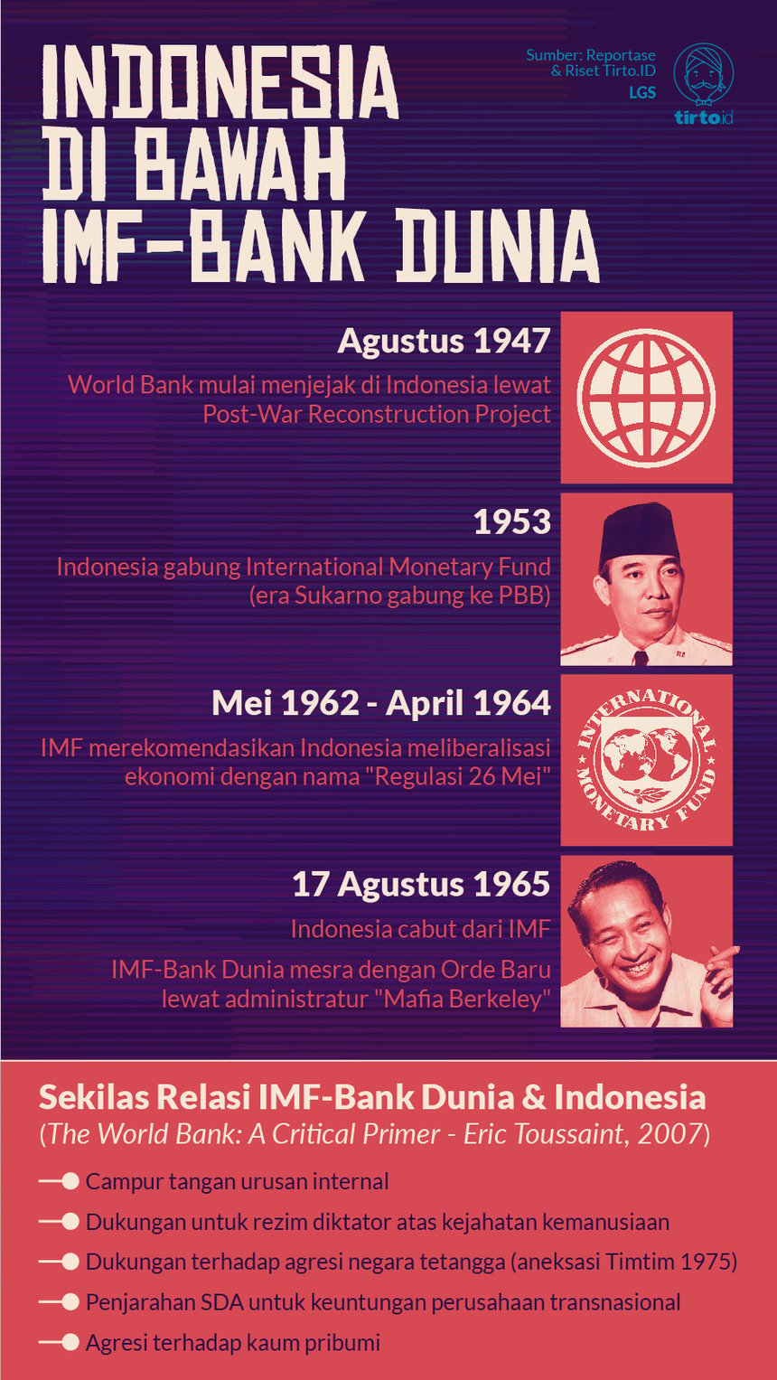 Infografik HL Indepth IMF WB