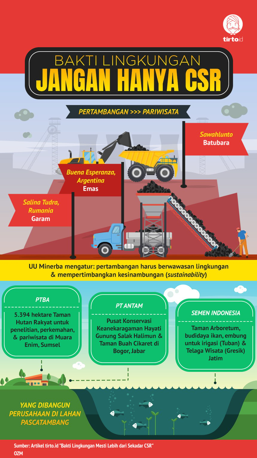 Infografik Advertorial Bakti Lingkungan Jangan Hanya CSR