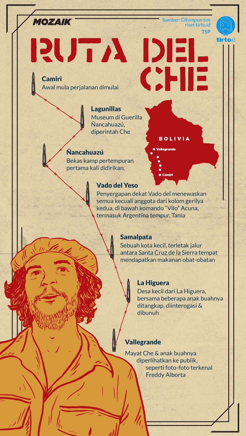 Infografik Mozaik Ruta Del che