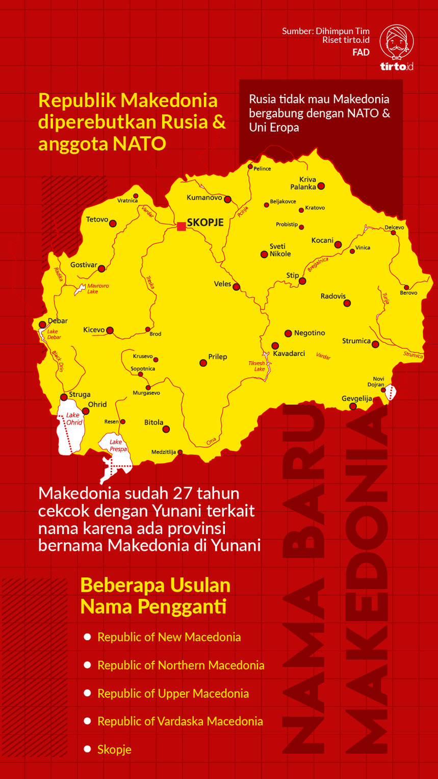 Infografik Republik makedonia