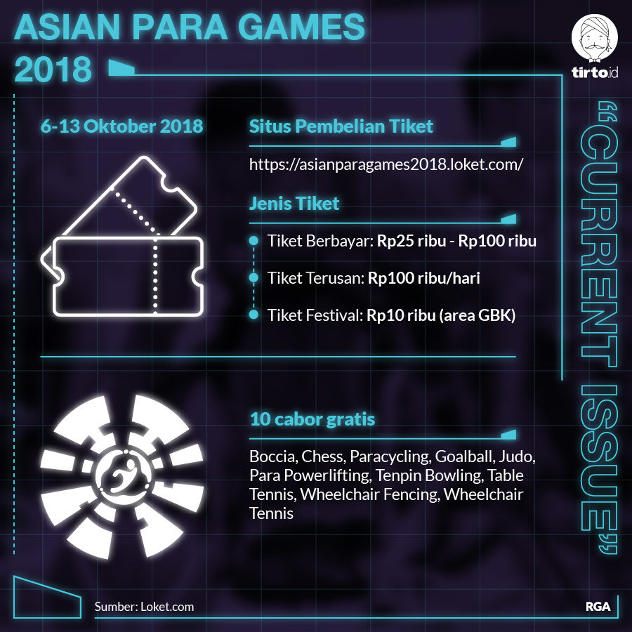 Infografik CI Asian Para games