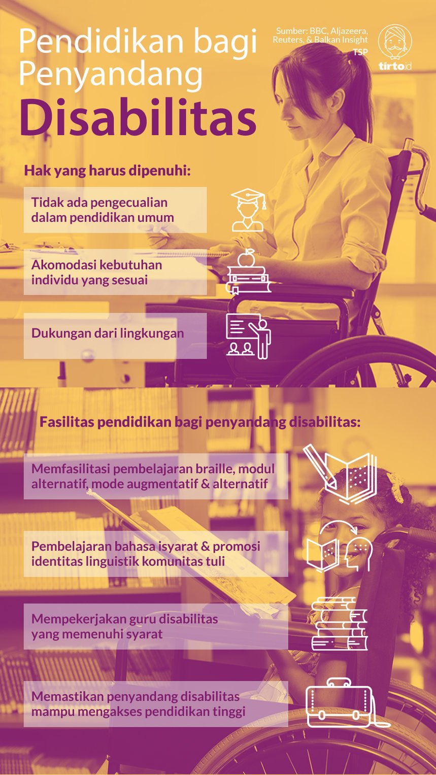 Infografik Pendidikan bagi Penyandang Disabilitas