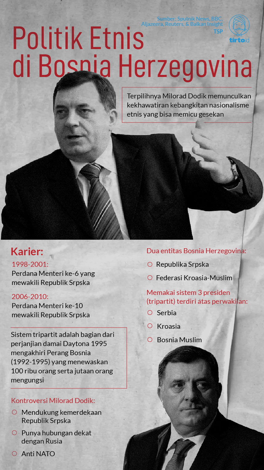 Infografik Politik Etnis di Bosnia Herzegovina