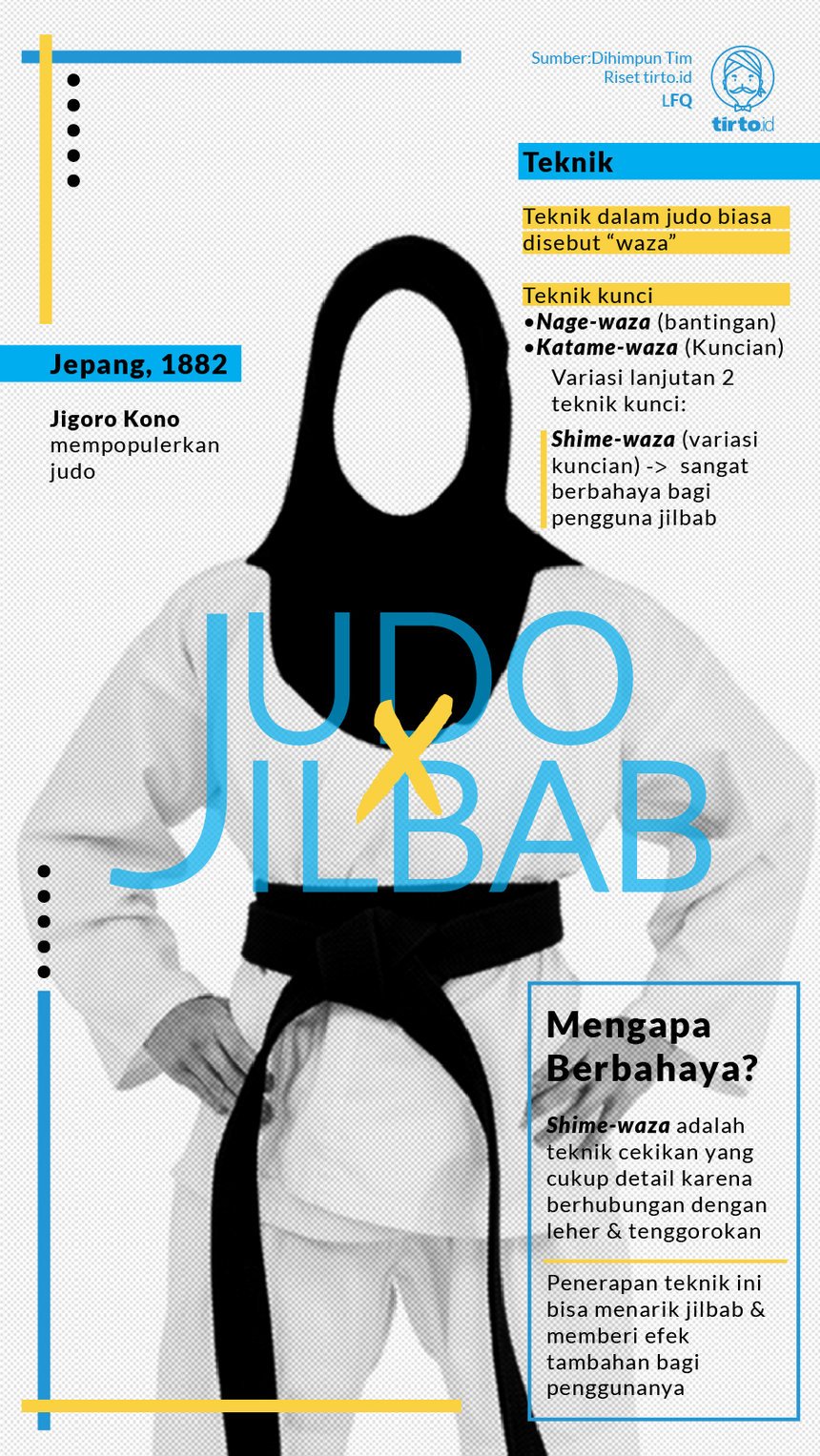 Infografik Judo X Jilbab
