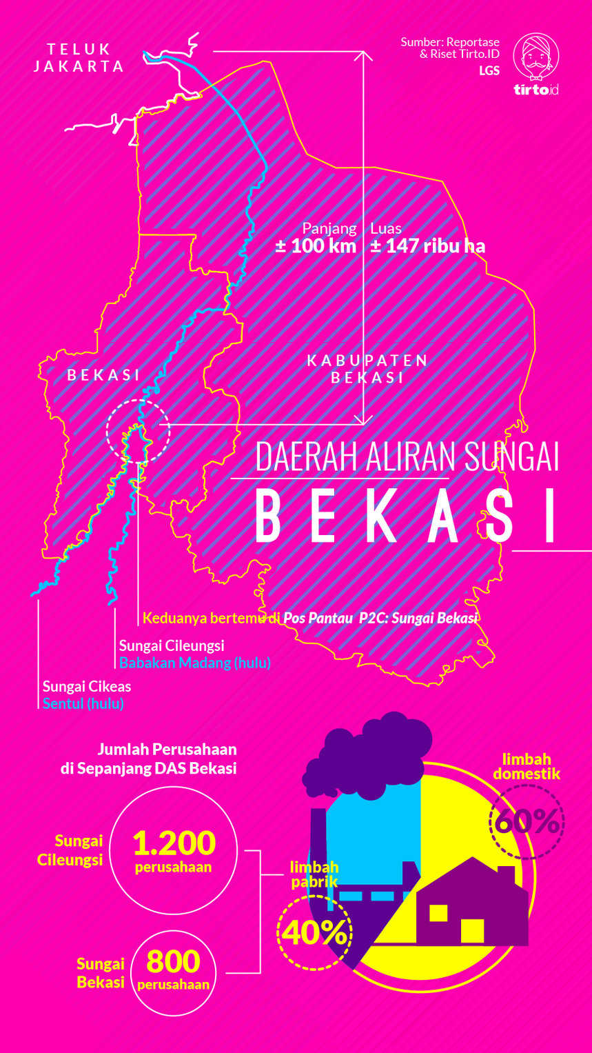 Infografik HL Indepth Kali Bekashit