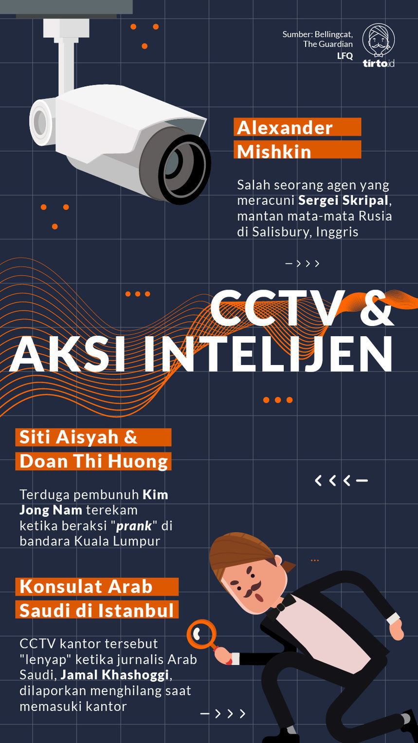 Infografik CCTV dan Aksi Intelijen
