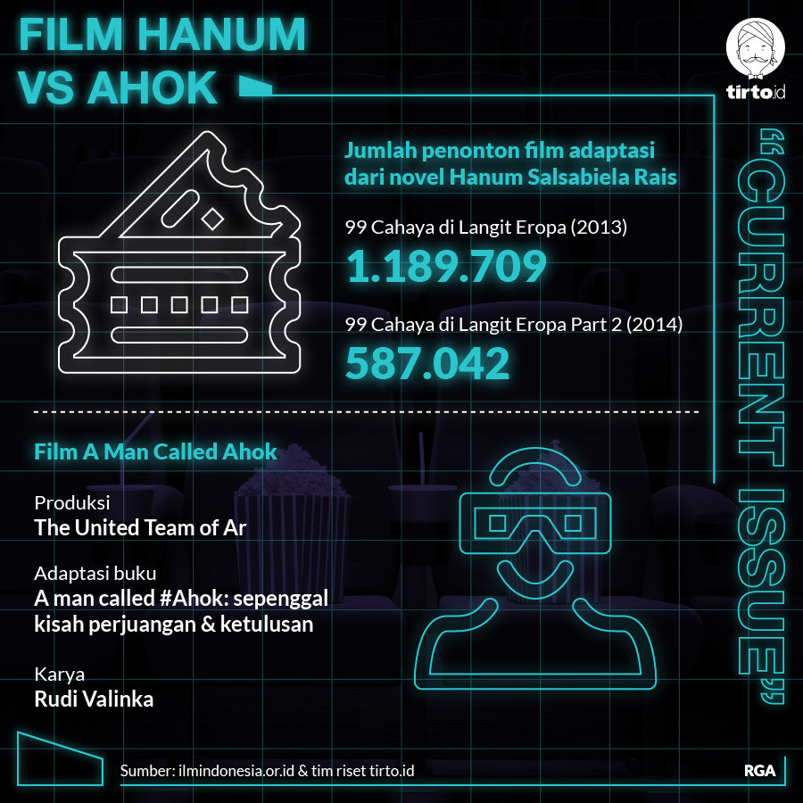 Infografik CI Film Hanum vs Ahok