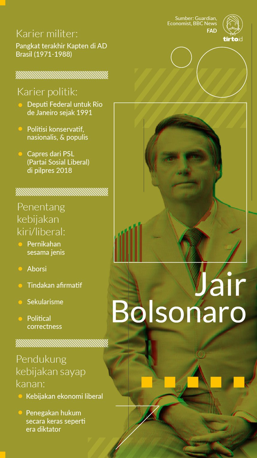 Infografik Jair bolSonaro