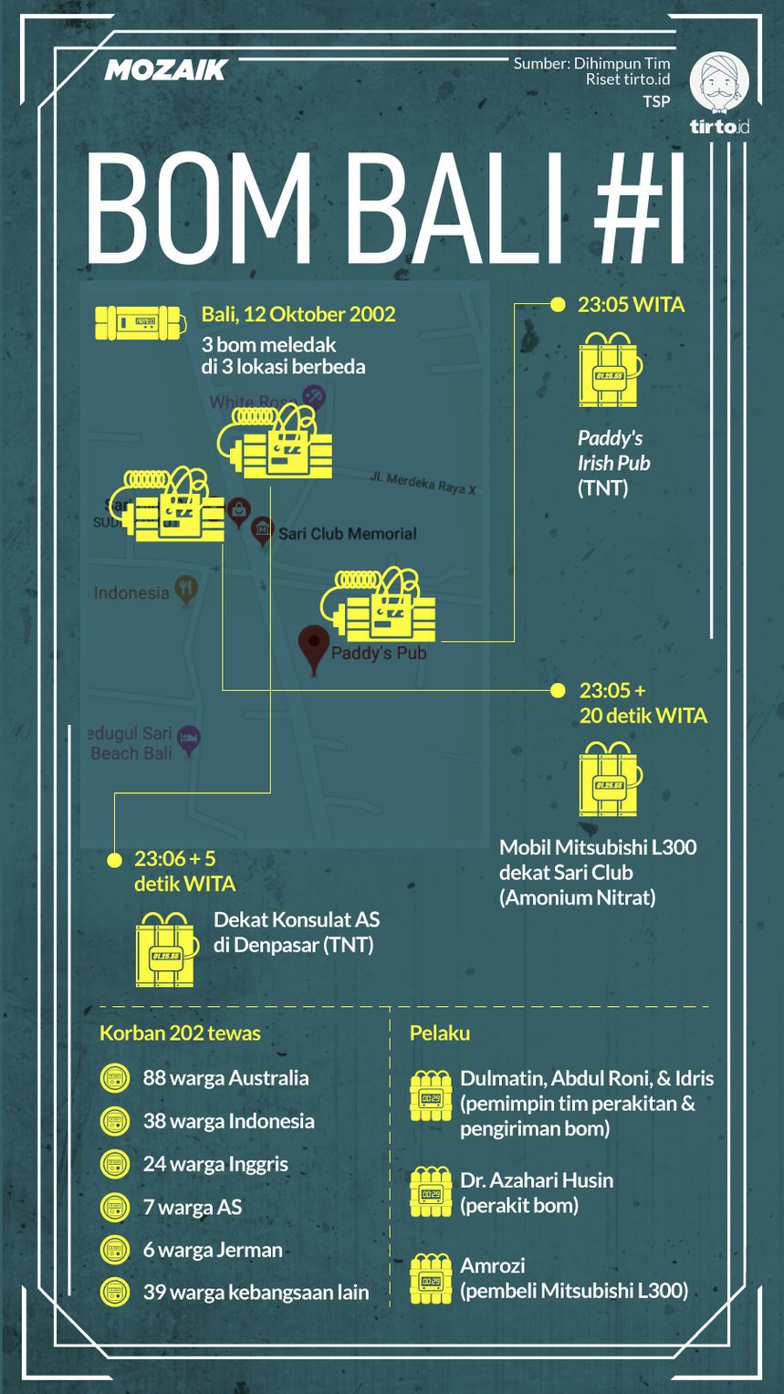 Infografik Mozaik Bom Bali