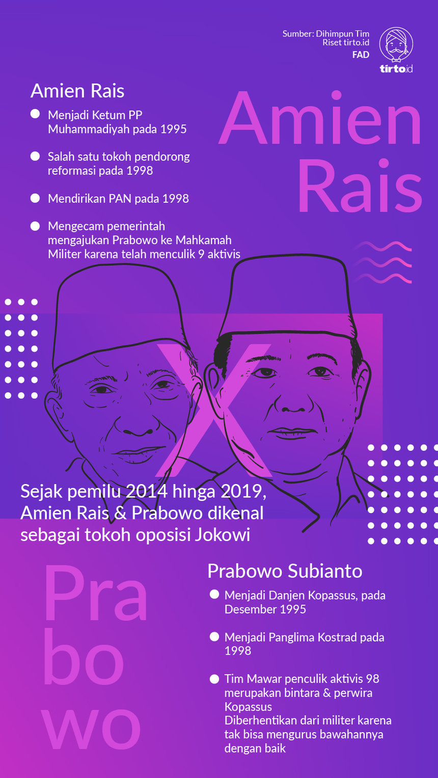 Infografik amien rais X prabowo