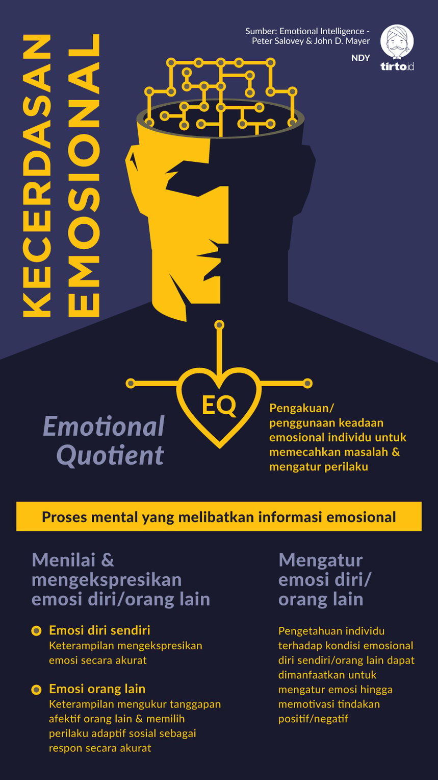Infografik kecerdasan emosional