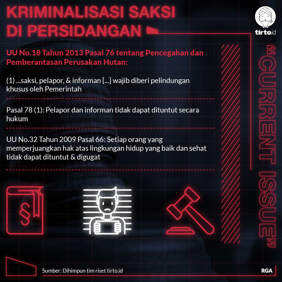 Infografik Ci Kriminalisasi saksi di persidangan