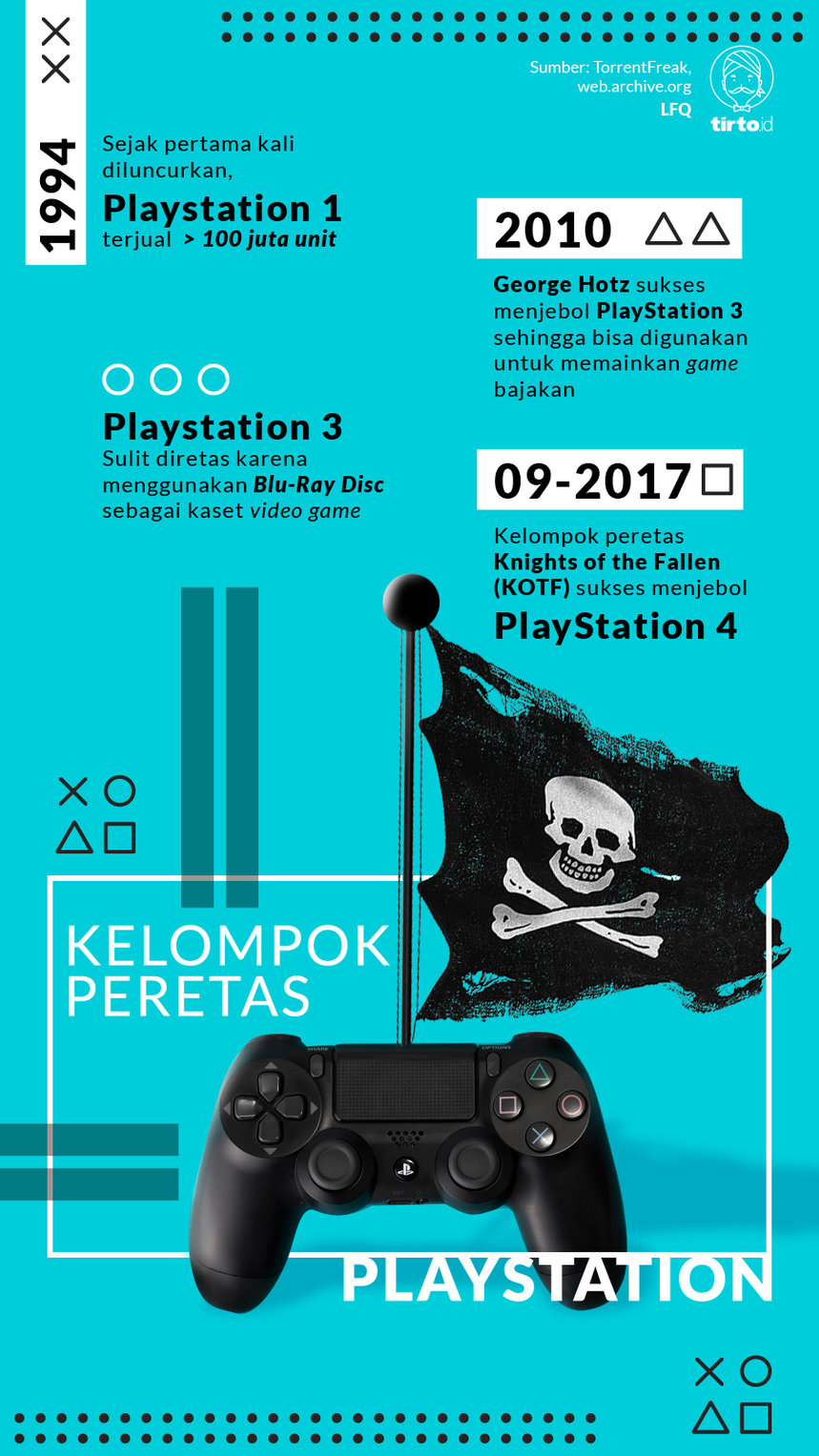 Infografik Playstation 