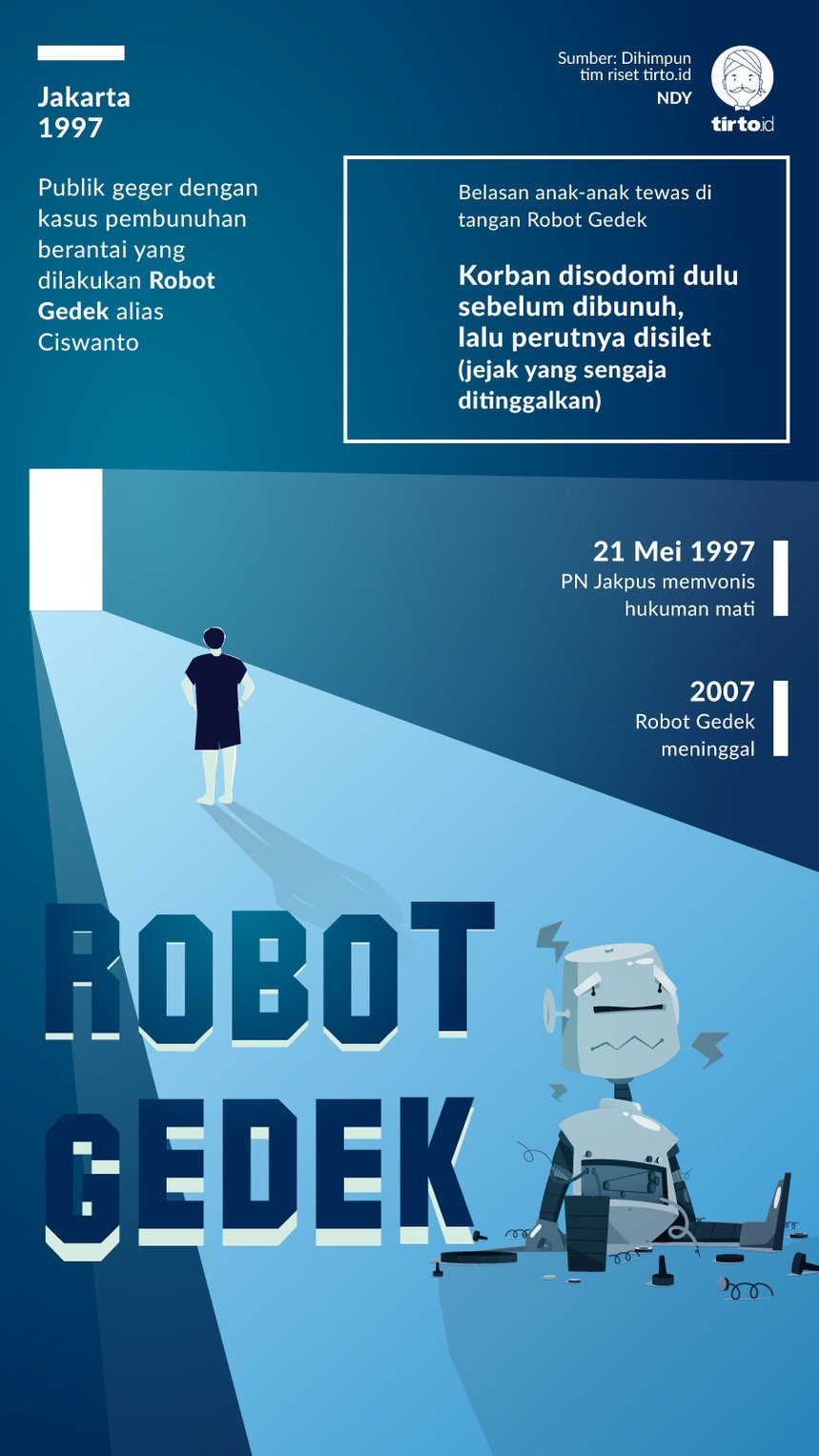 Infografik Robot Gedek