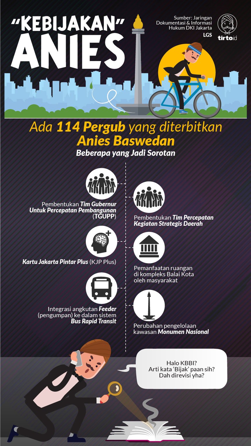 Infografik HL Indepth Setahun Anies