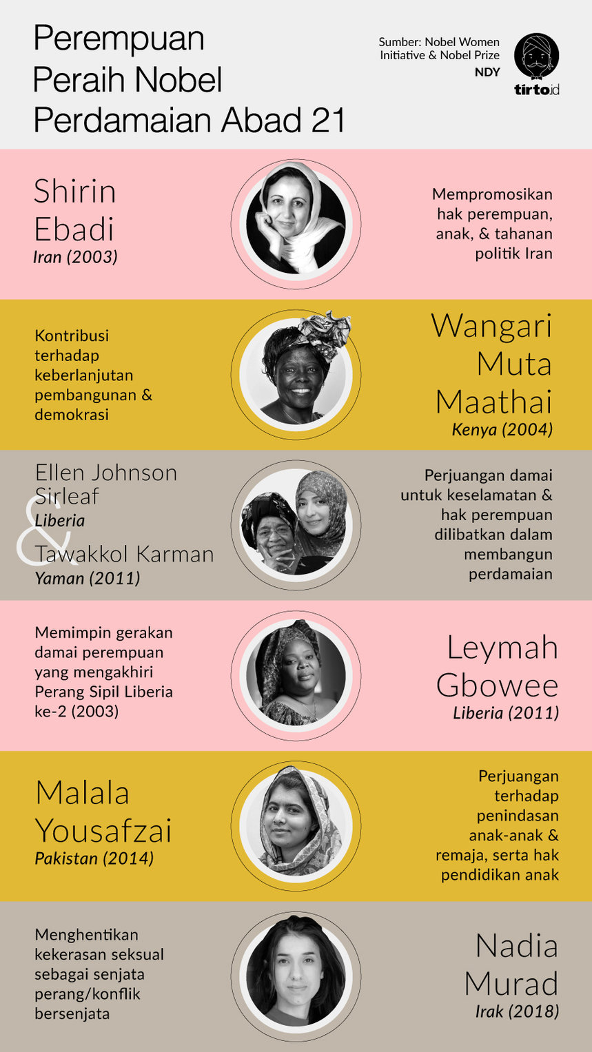 infografik perempuan peraih nobel perdamaian abad 21