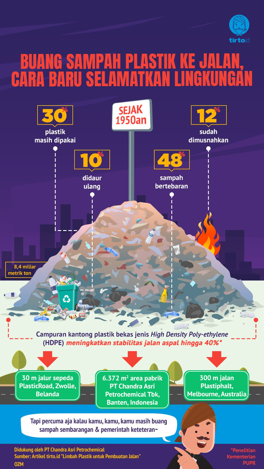 Infografik Advetorial Chandra Asri Petrochemical 