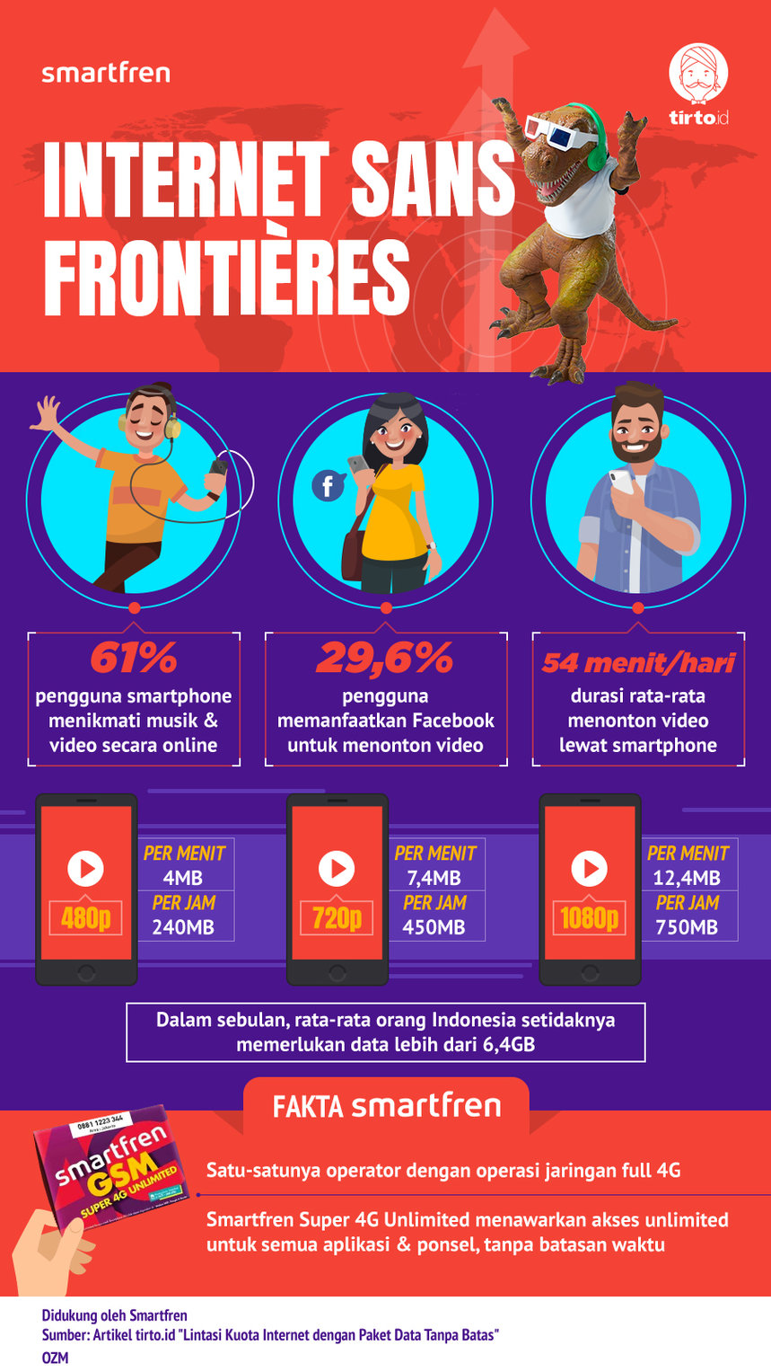 Infografik Advertorial Internet Sans Frontieres