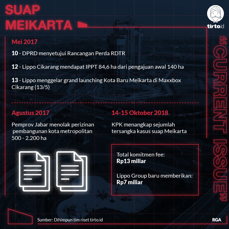 Infografik CI Suap Meikarta