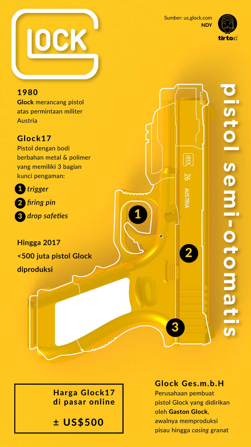 Infografik Pistol Glock