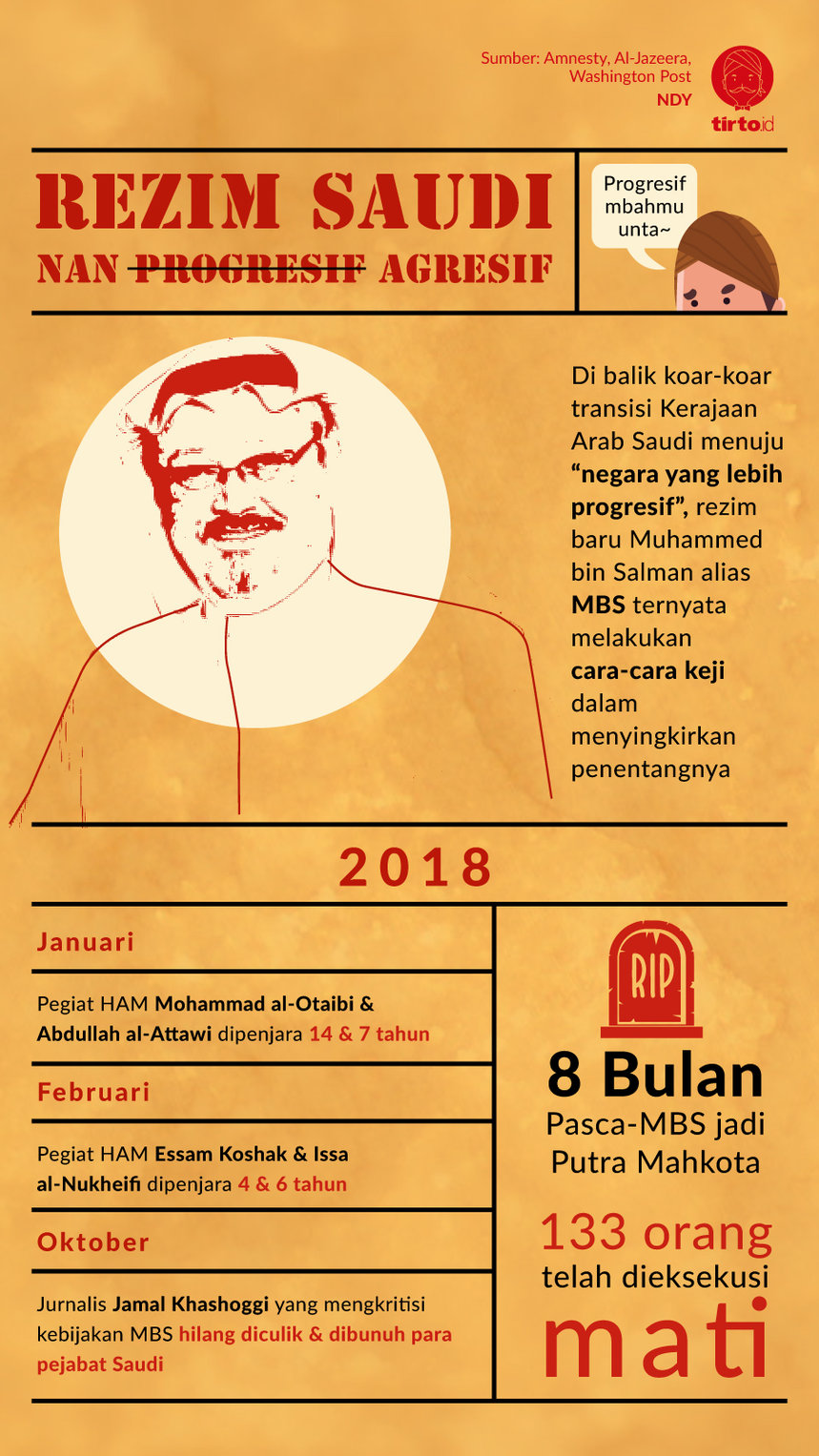 Infografik Rezim Saudi nan progresif agresif