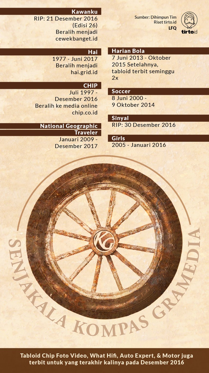 Infografik Senjakala Kompas Gramedia