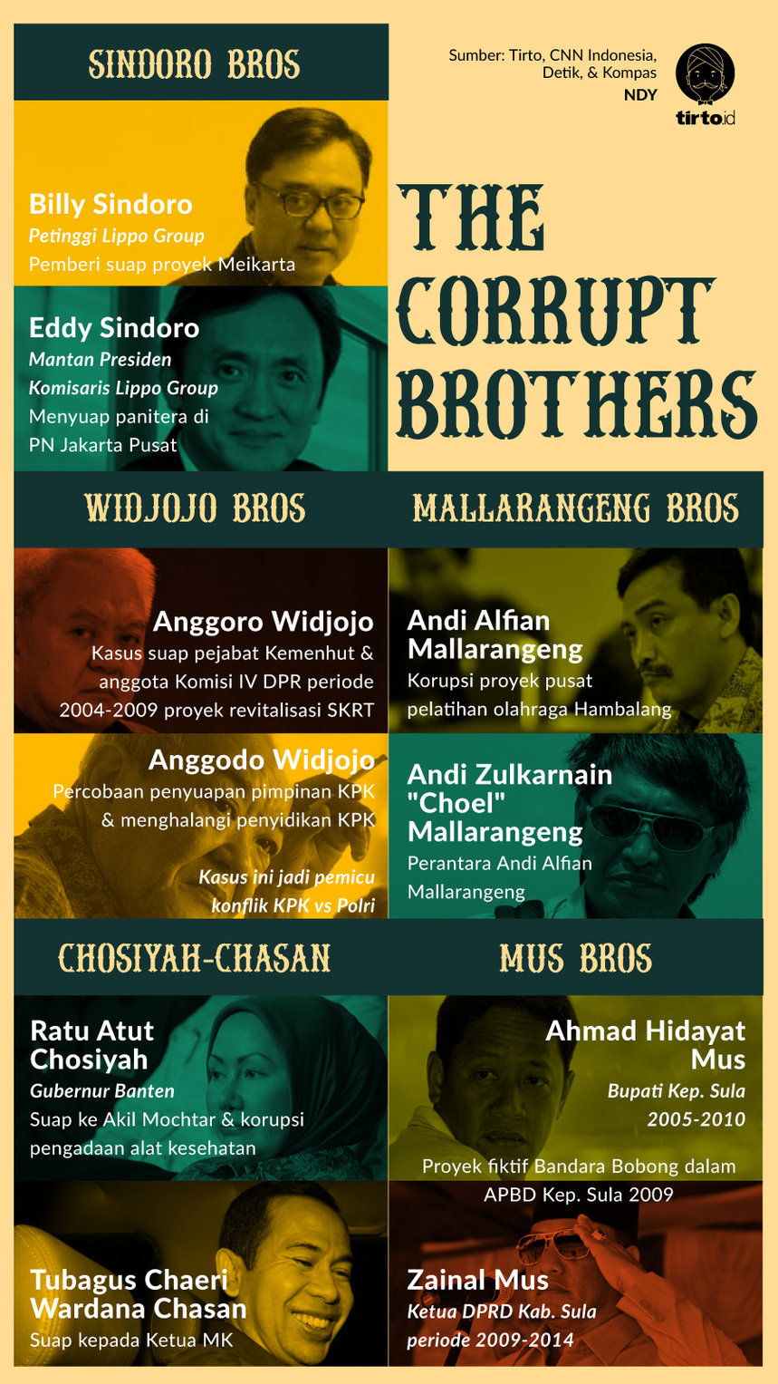 Infografik The corrupt brothers
