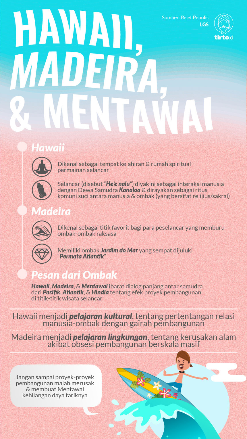 Infografik HL Indepth Mentawai