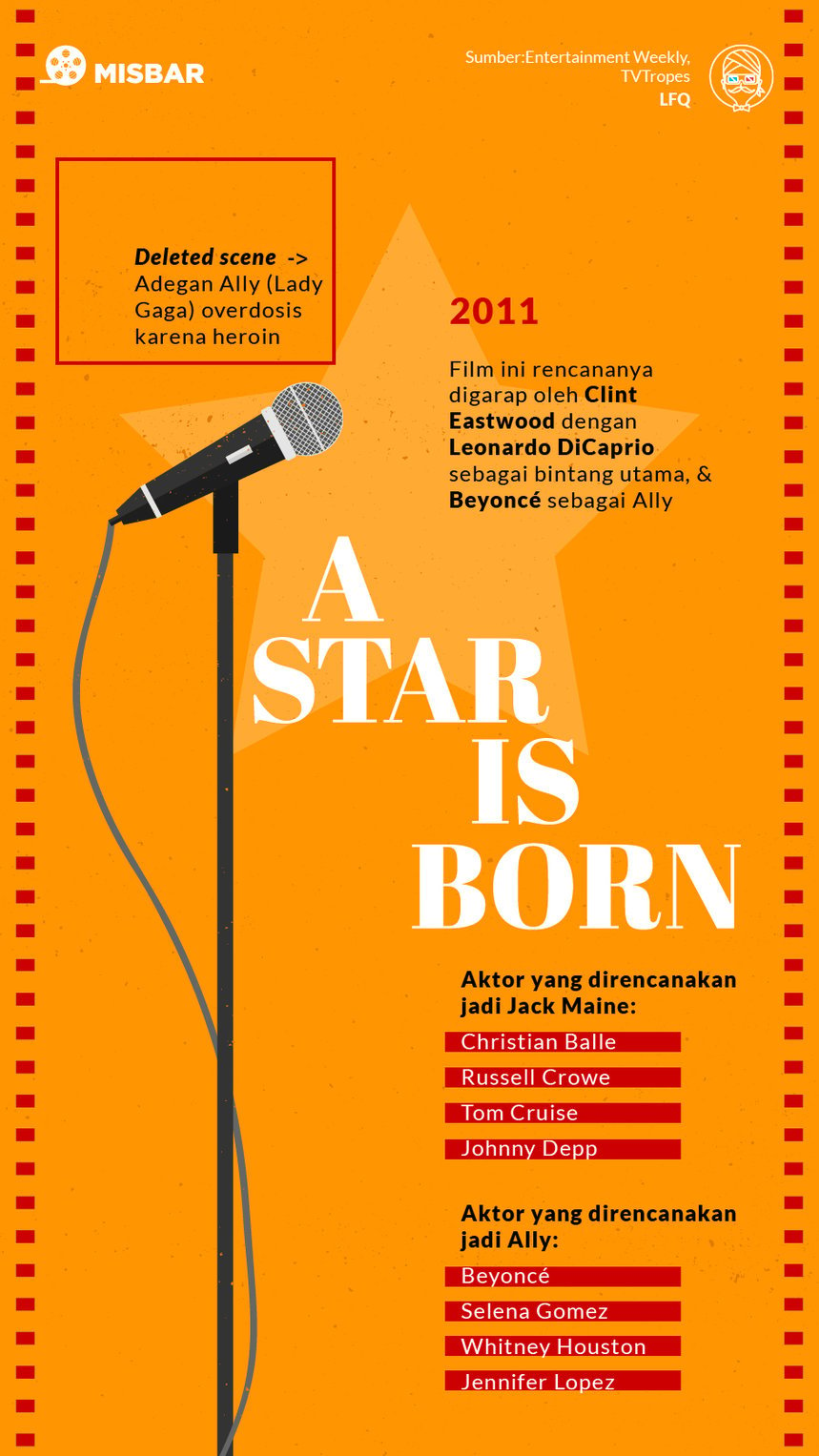 Infografik Misbar A star is born
