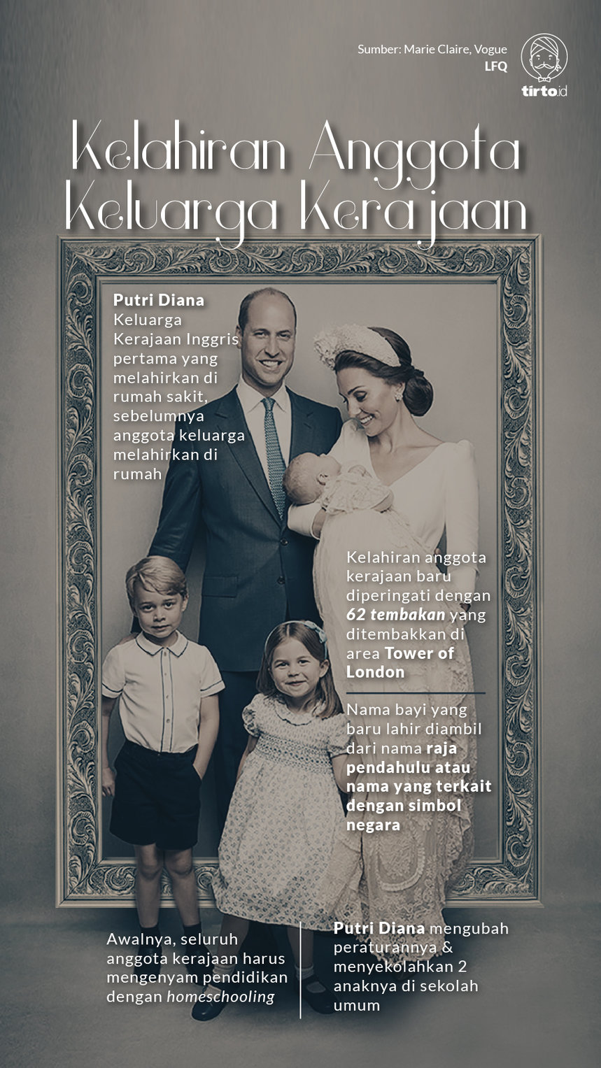 Infografik Kelahiran Anggota Keluarga Kerajaan