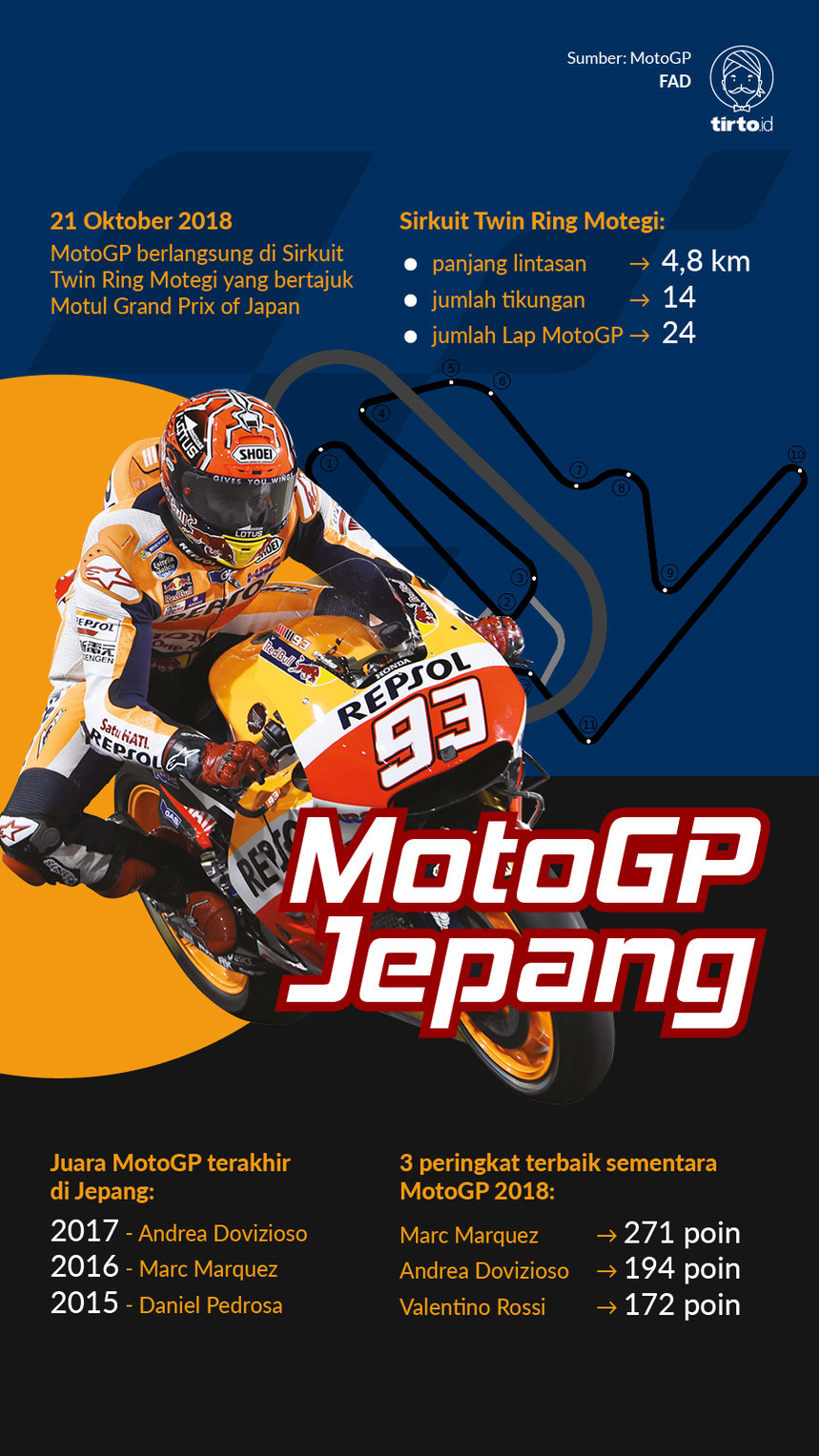 MotoGP Jepang Mengapa Marc Marquez Adalah Pembalap Revolusioner