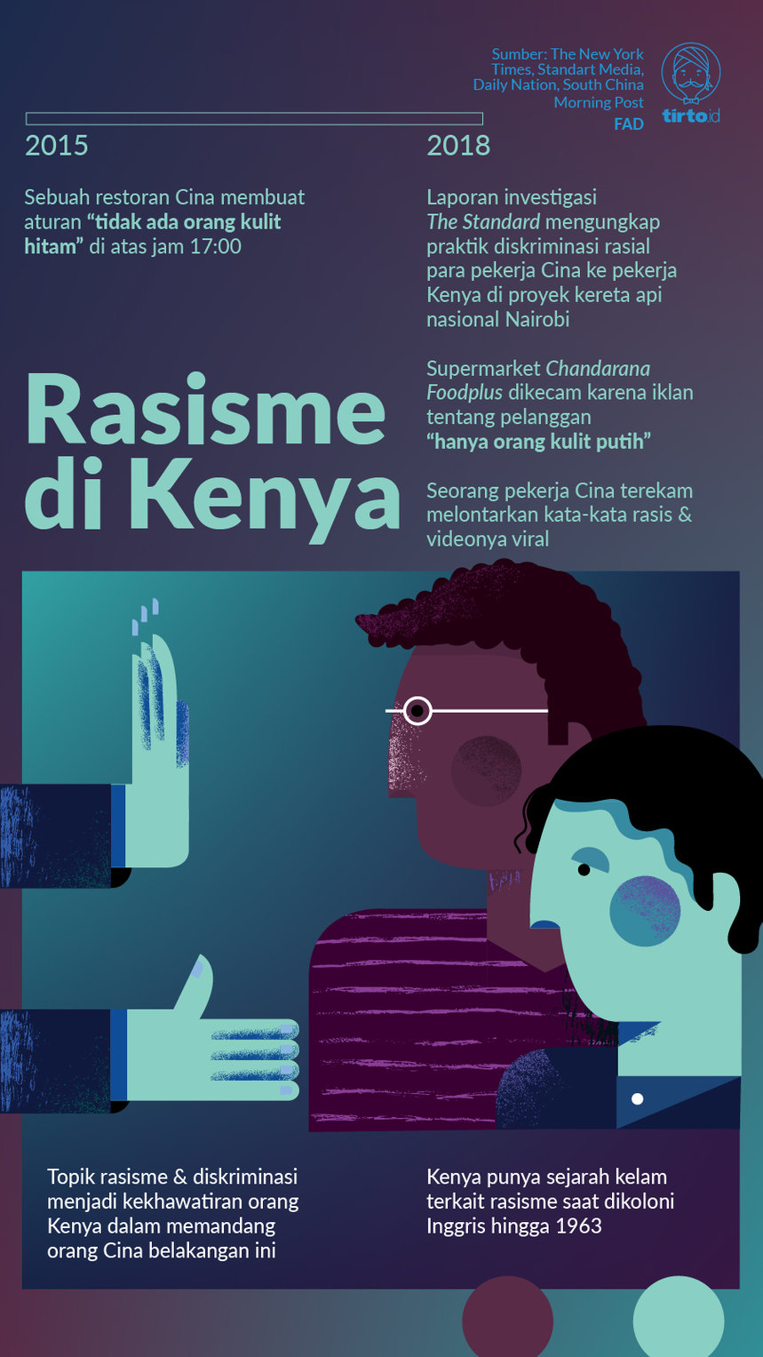 Infografik Rasisme di kenya
