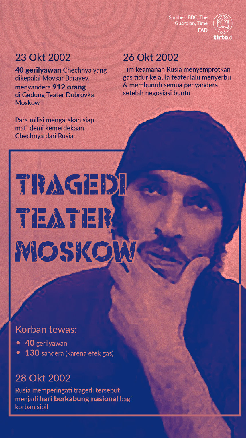 Infografik Tragedi Teater Moskow