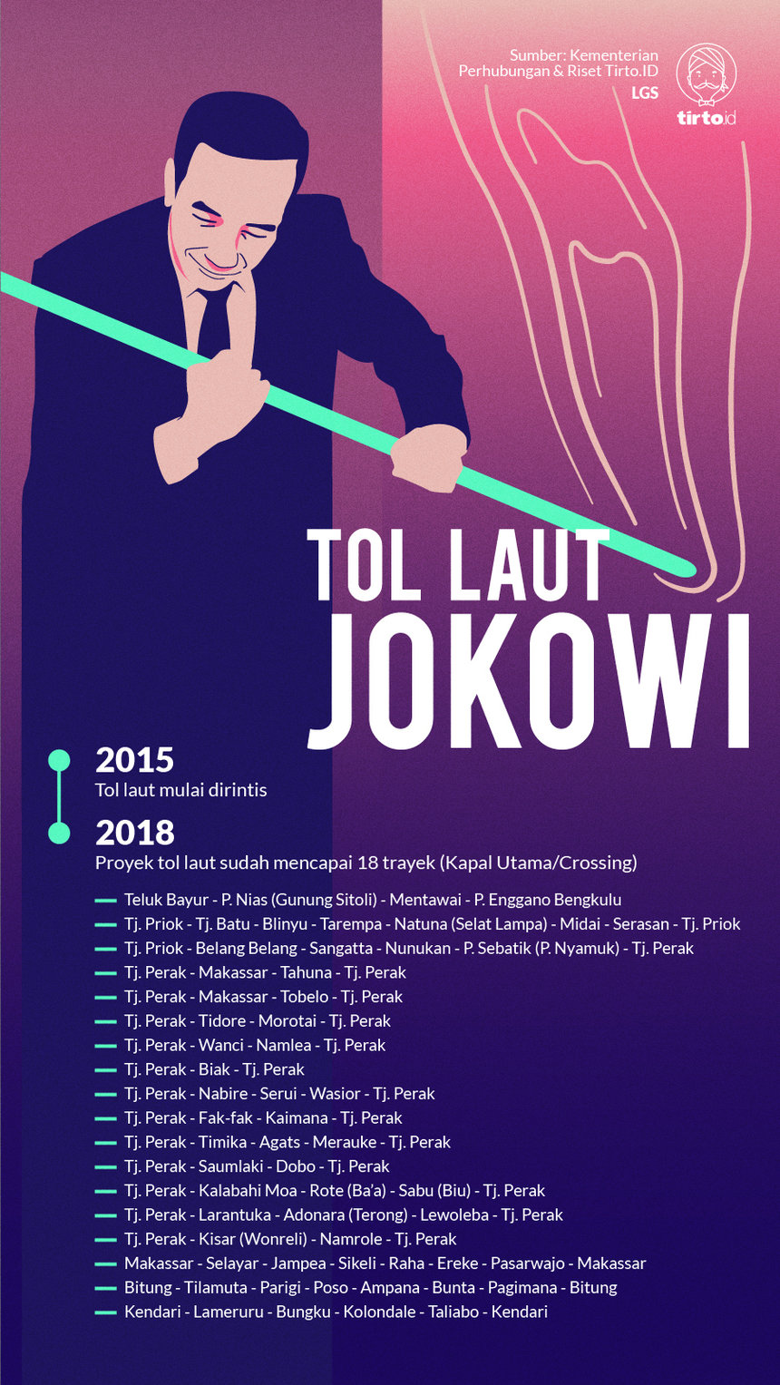 Infografik HL Indepth 4 Tahun Jokowi