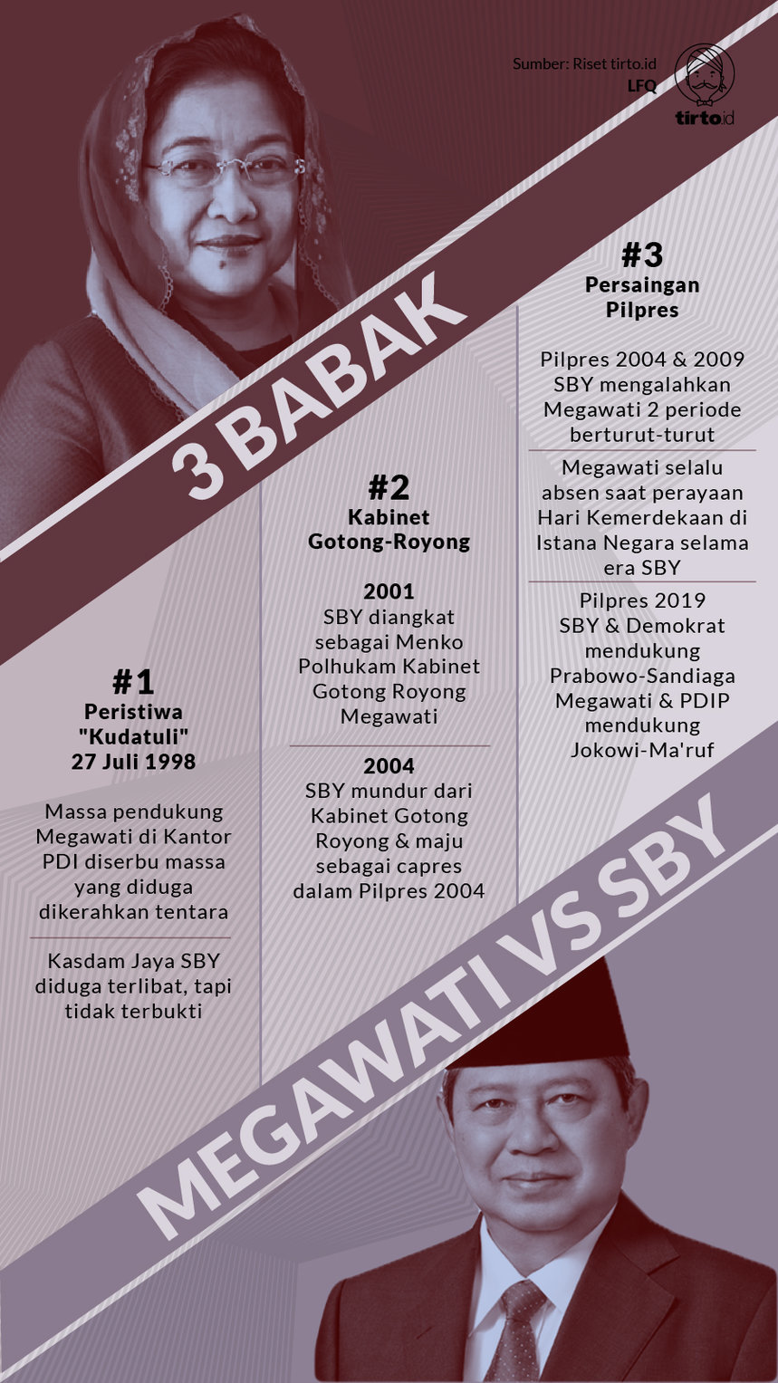Infografik 3 Babak Megawati vs SBY