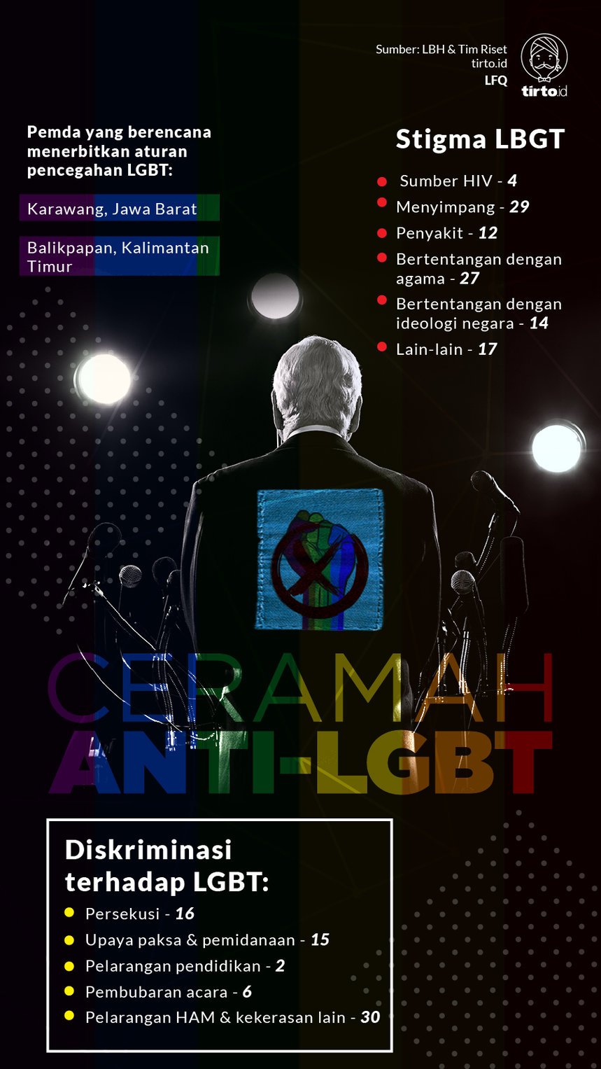 Infografik Ceramah Anti LGBT