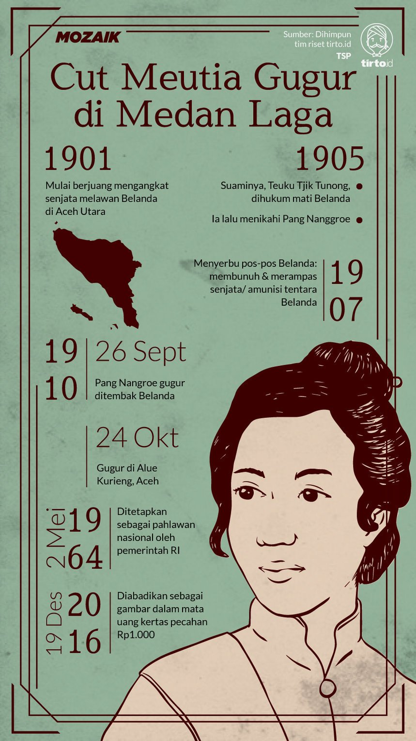 Infografik Mozaik Cut Meutia Gugur di Medan Laga