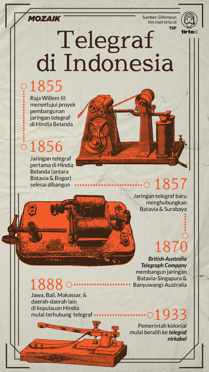Infografik Mozaik Telegraf di Indonesia