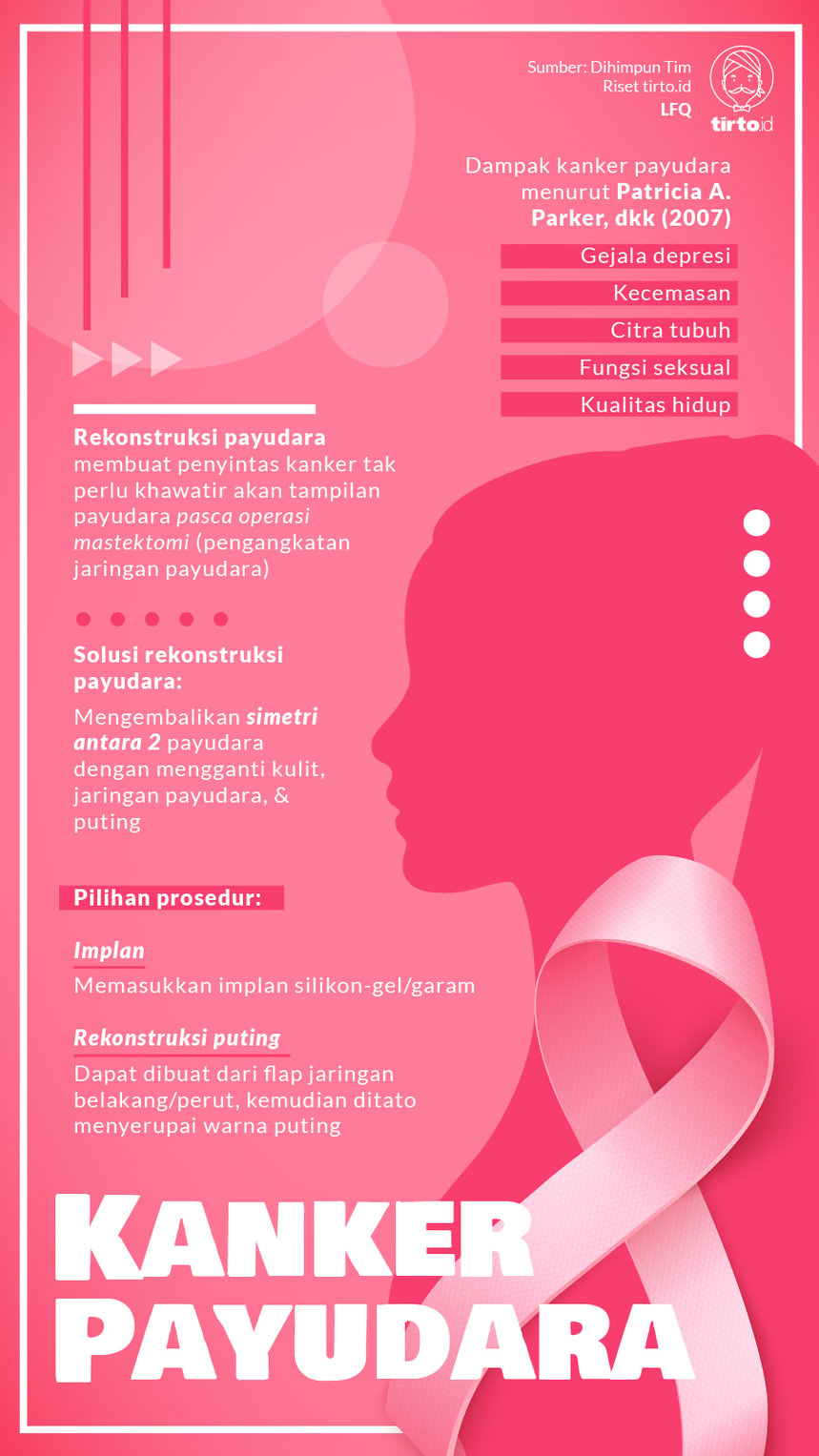 Infografik kanker payudara