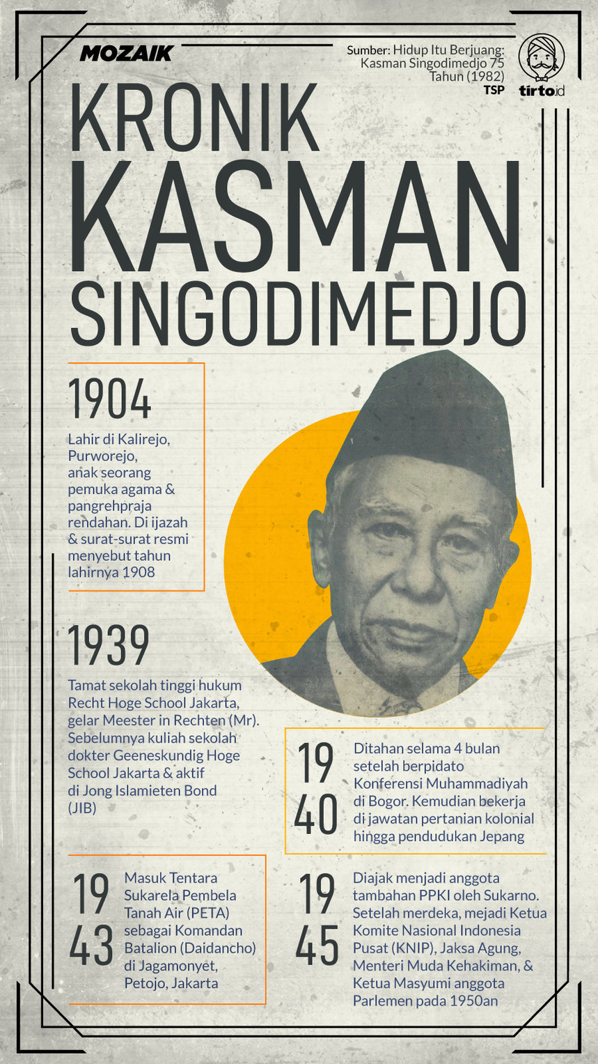 Infografik Mozaik Kronik Kasman Singodimedjo