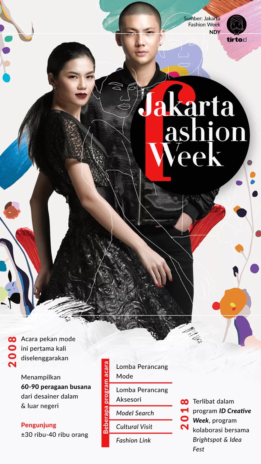 Infografik Jakarta ashion week
