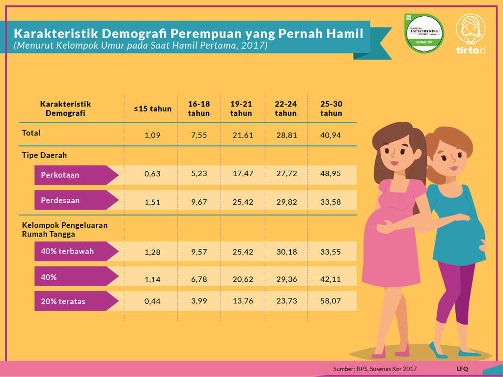 Infografik Periksa Data Program Kesehatan KB