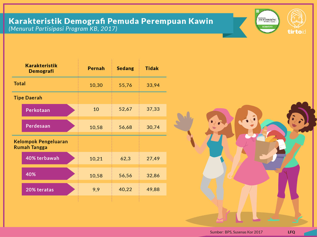 Infografik Periksa Data Program Kesehatan KB
