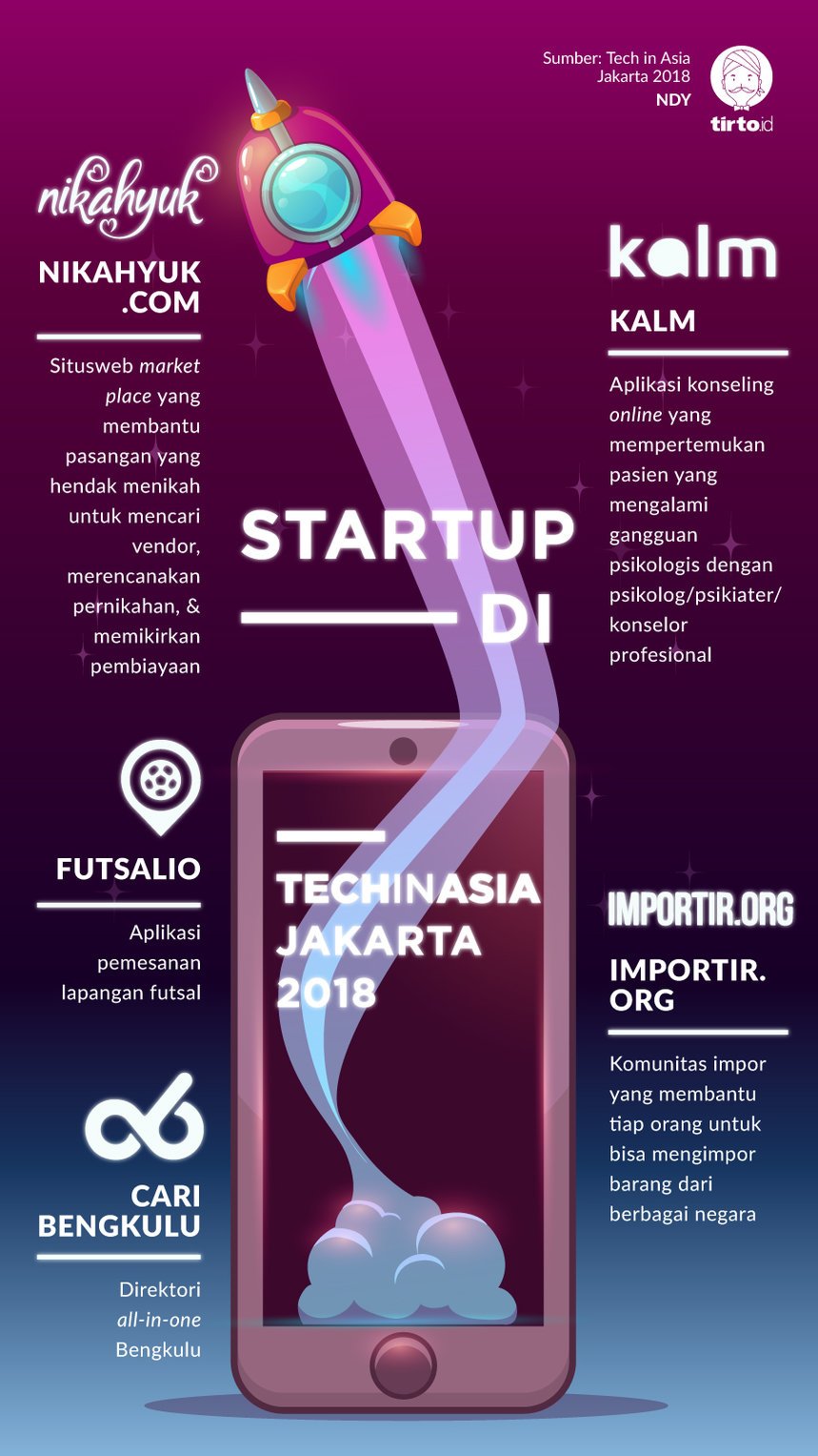 Infografik Startup di Tech in Asia
