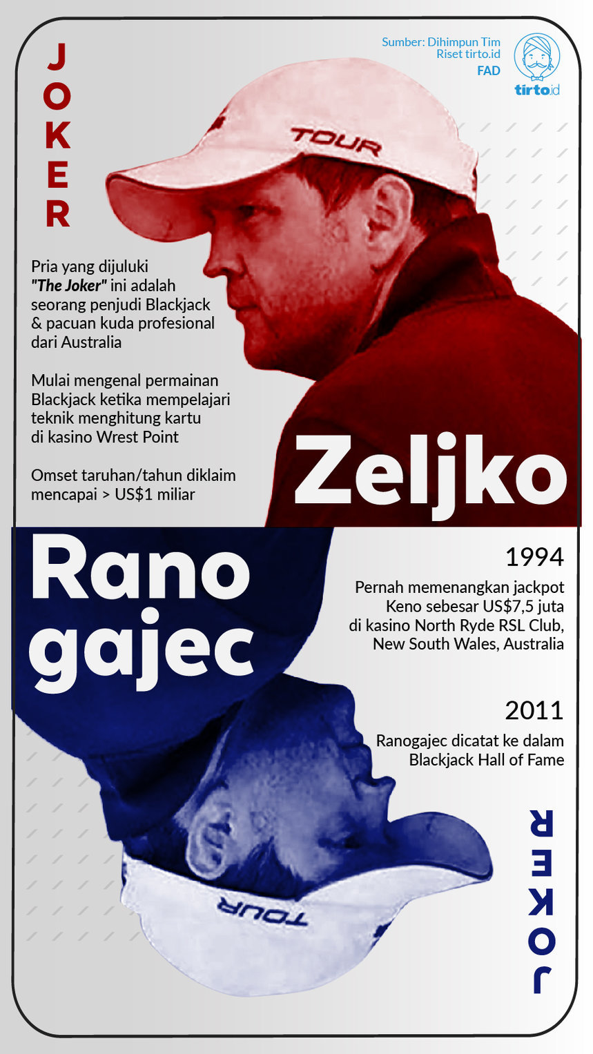 Infografik Zeljko Ranogajec