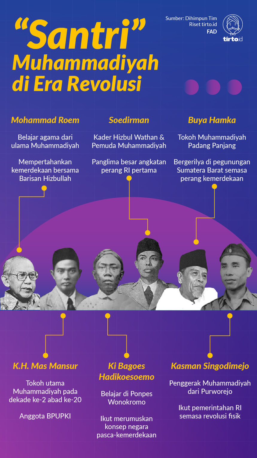 Infografik Santri muhammadiyah di era revolusi