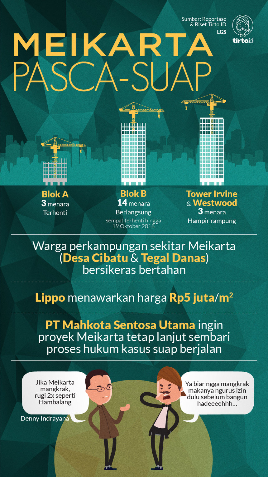 Infografik HL Indepth Meikarta