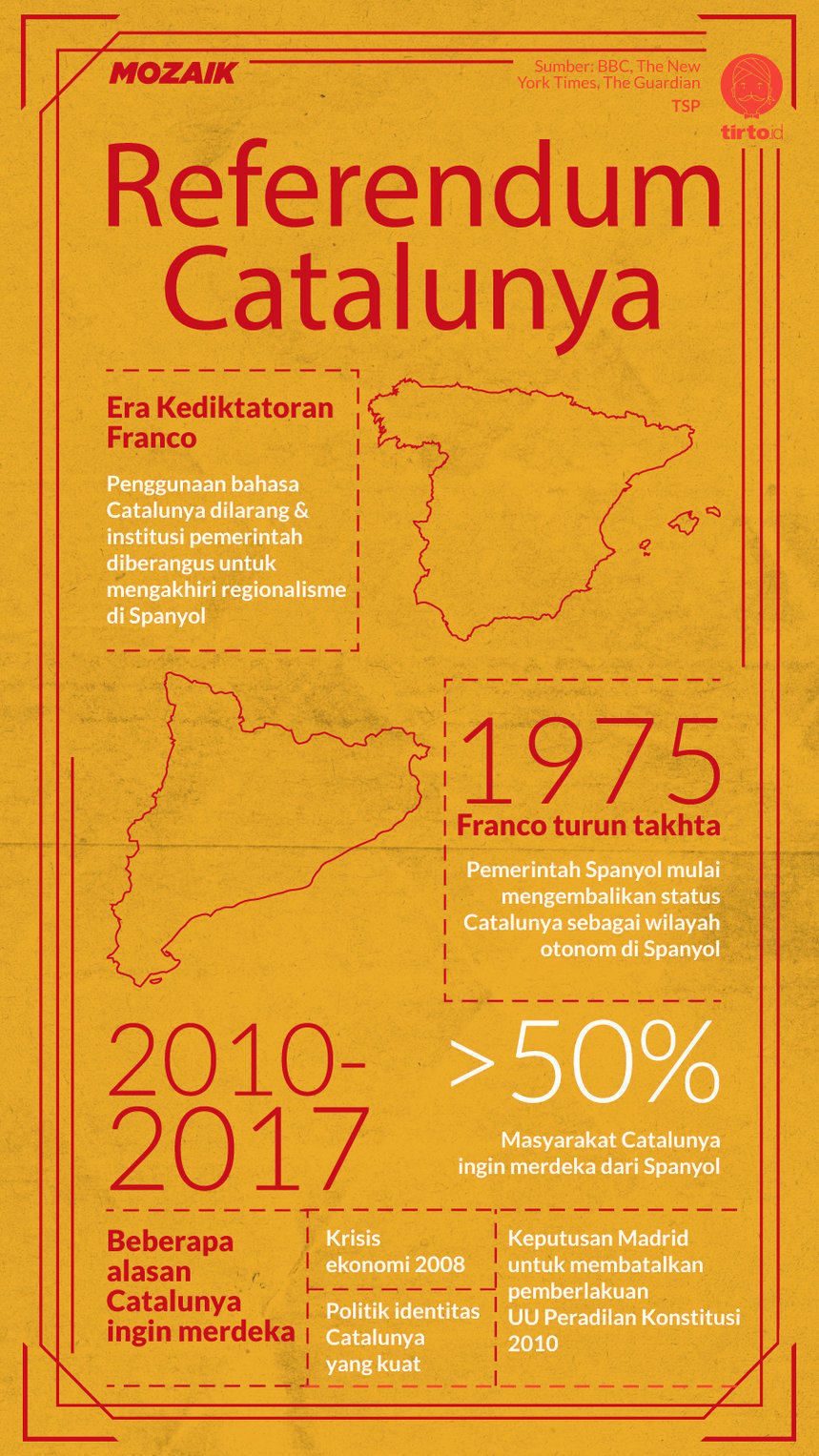 Infografik Mozaik Referendum Catalunya