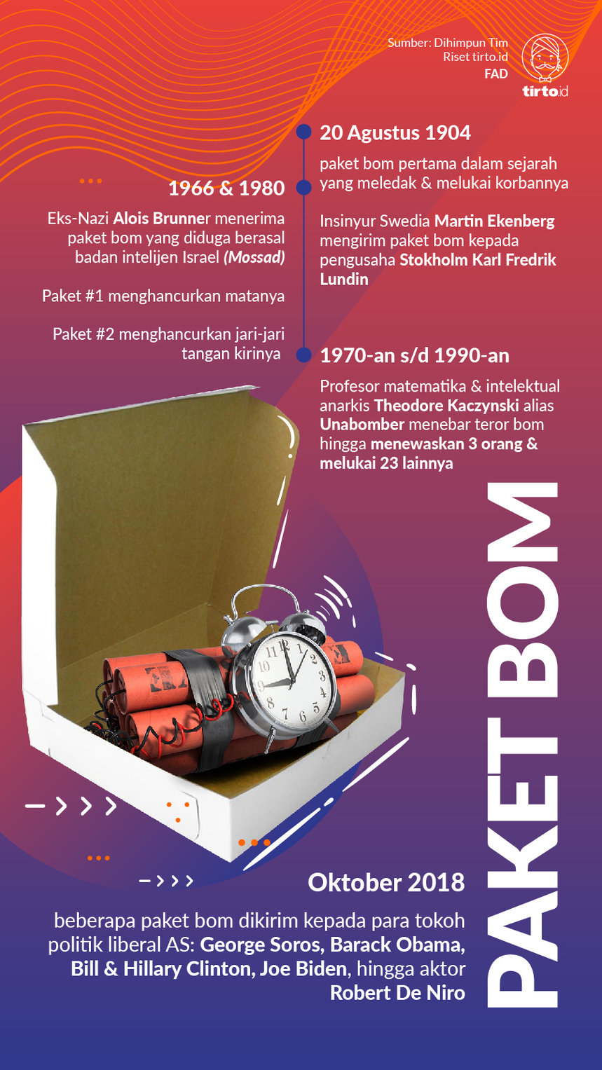 Infografik Paket Bom