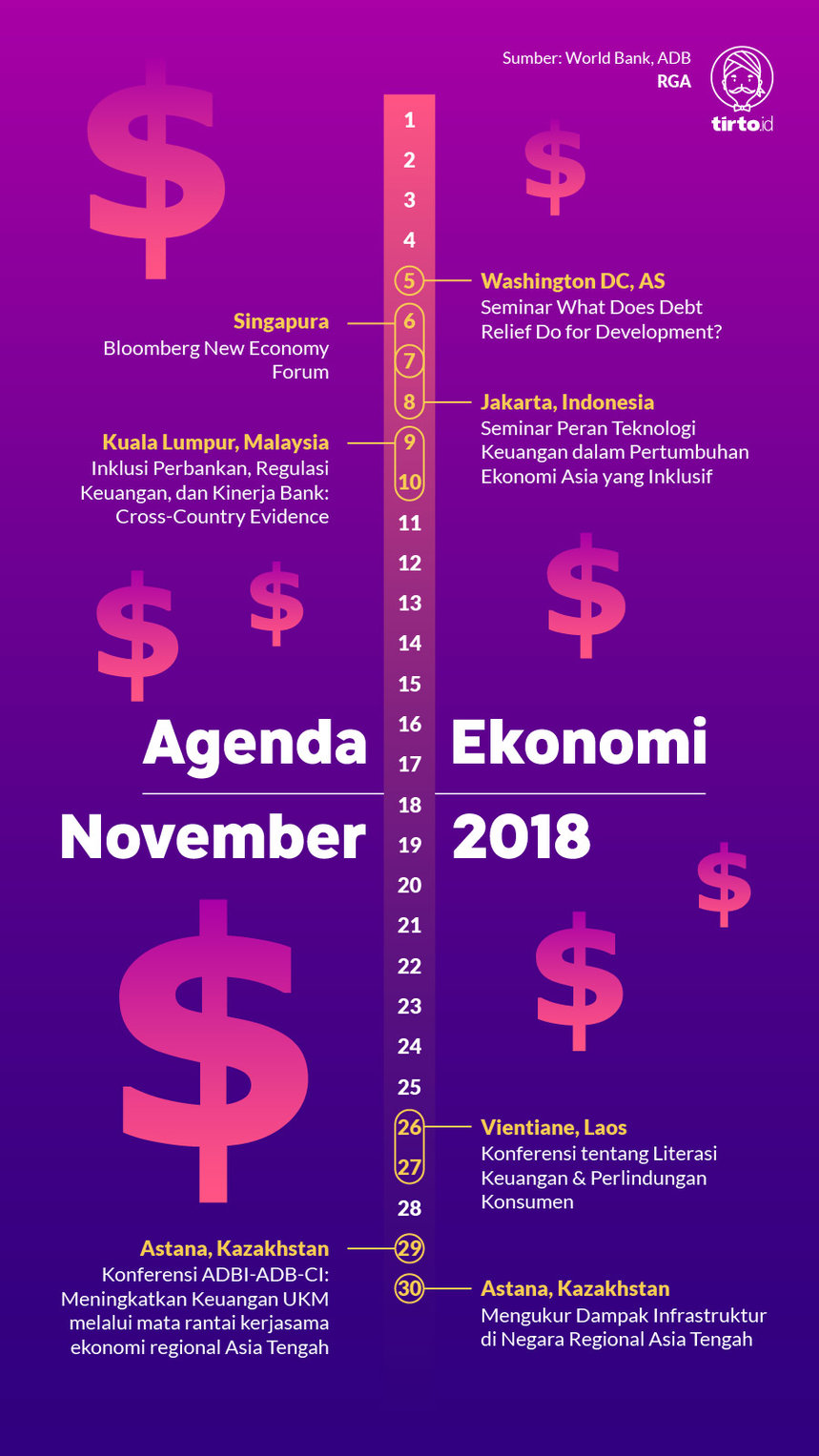 Infografik Agenda Ekonomi November 2018